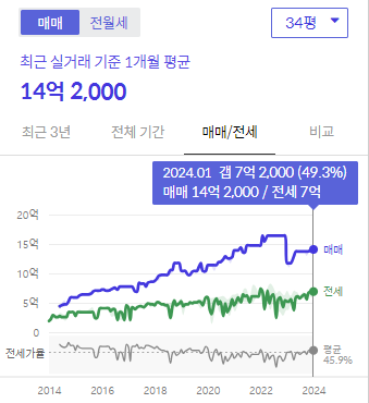 시세그래프