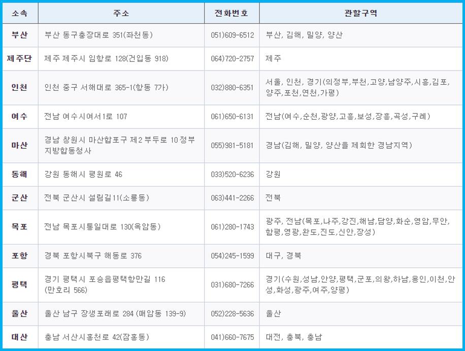 지방해양수산청