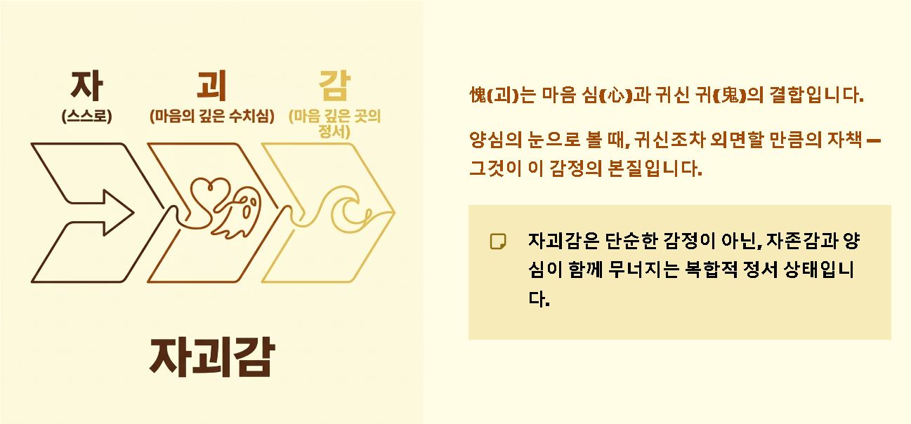 자괴감의 뜻