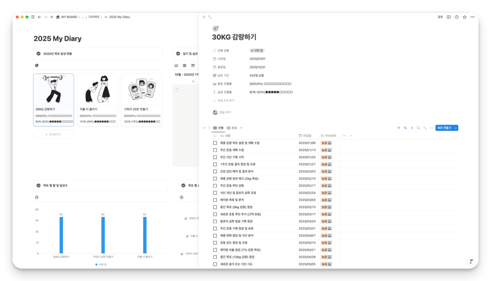 2025년 다이어리 활용법: 나만의 시간 관리와 목표 달성 비법