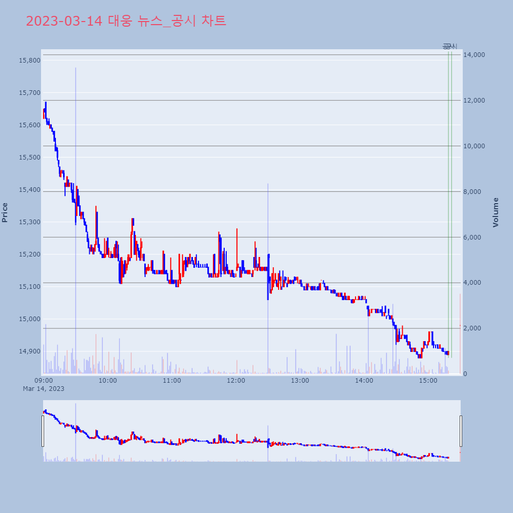 대웅_뉴스공시차트
