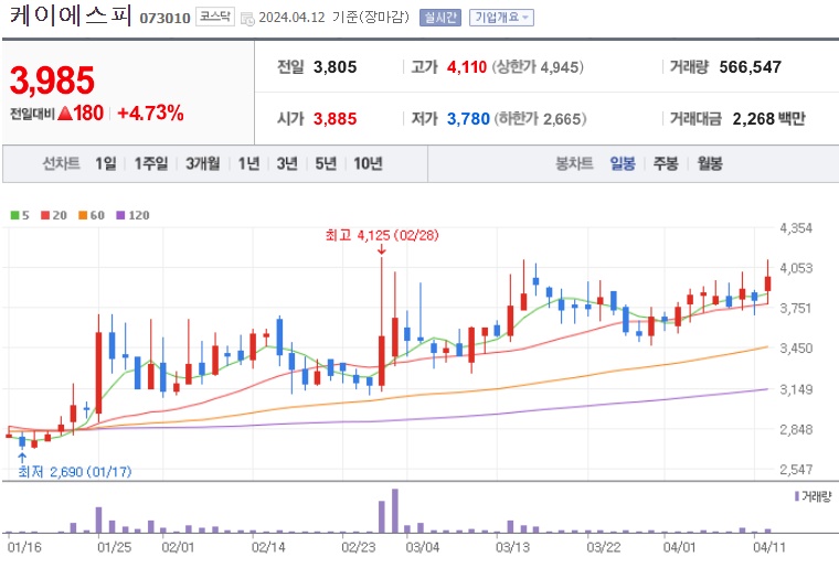 케이에스피 주가