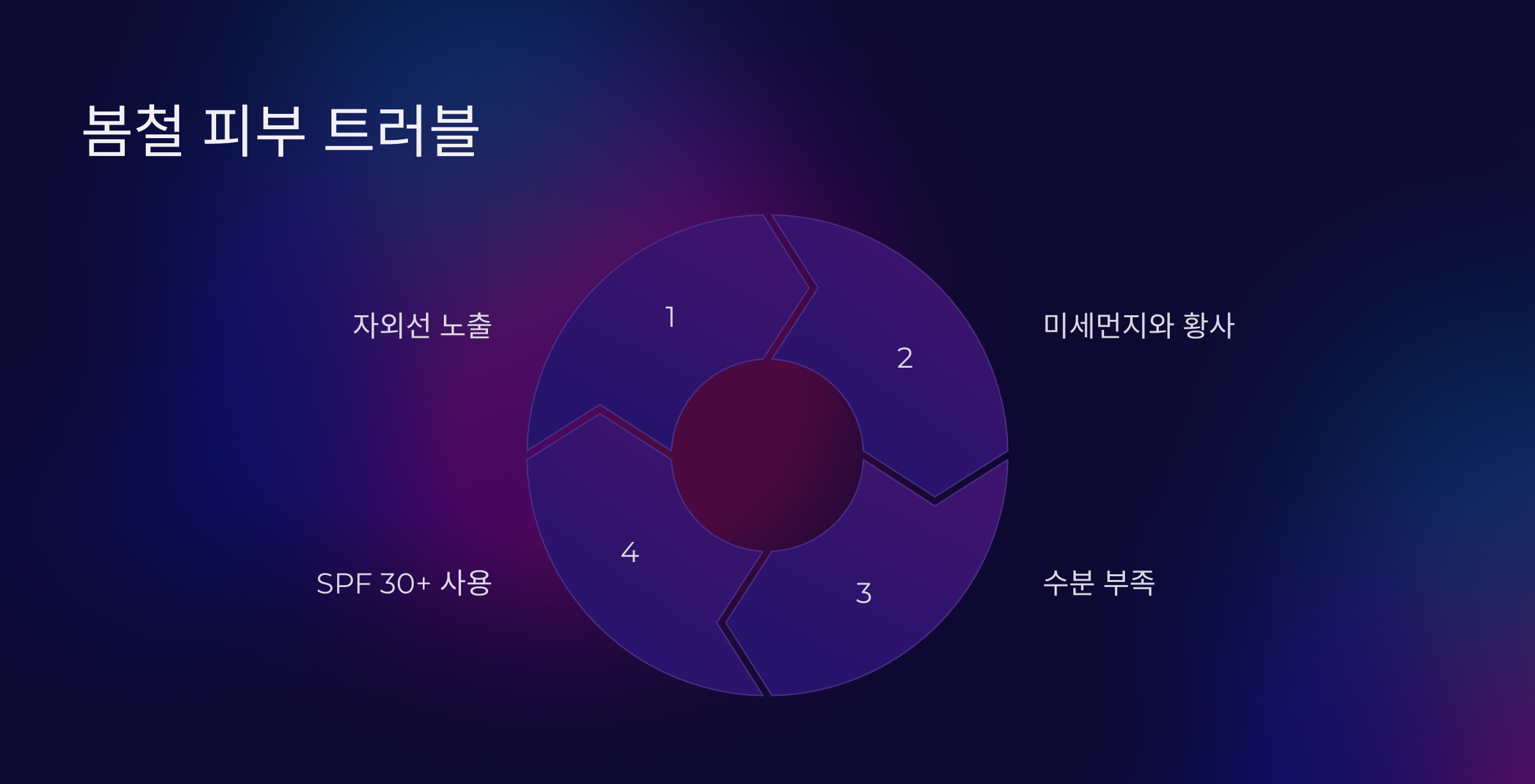피부 트러블과 가려움, 피부 건강 신호일 수도 있다