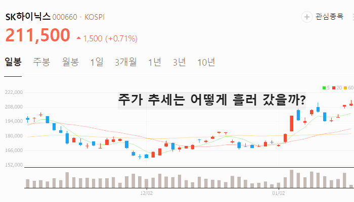 TSMC 관련주 대장주 테마주 주식 TOP7