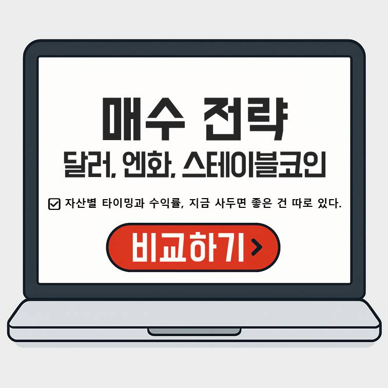달러, 엔화, 스테이블코인 매수 전략 비교 안내 이미지 &ndash; 자산별 타이밍과 수익률 분석을 통해 지금 사야 할 외화 자산을 제시하는 블로그 콘텐츠 썸네일