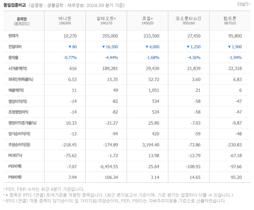 애니젠 주가 전망 및 비만 치료제 관련주