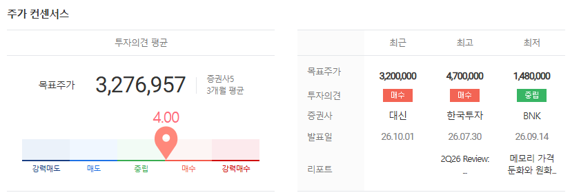 하이닉스 목표주가