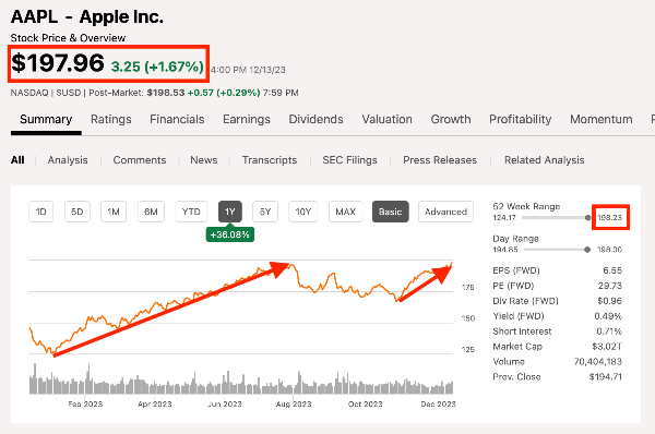 미국주식 종목 추천주 애플 주가 주식 수익률 순위