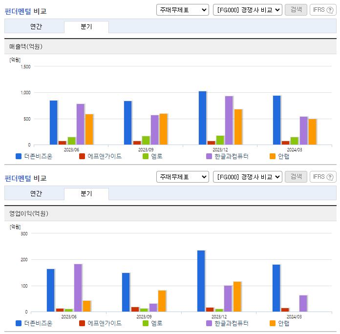 더존비즈온_업종분석