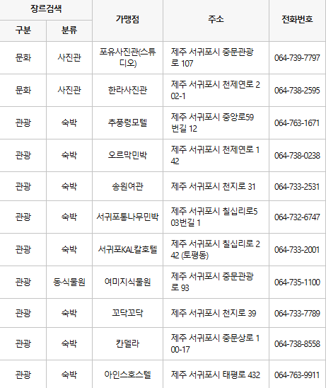 제주 서귀포 문화누리카드 사용처