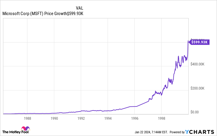 마이크로소프트 주가