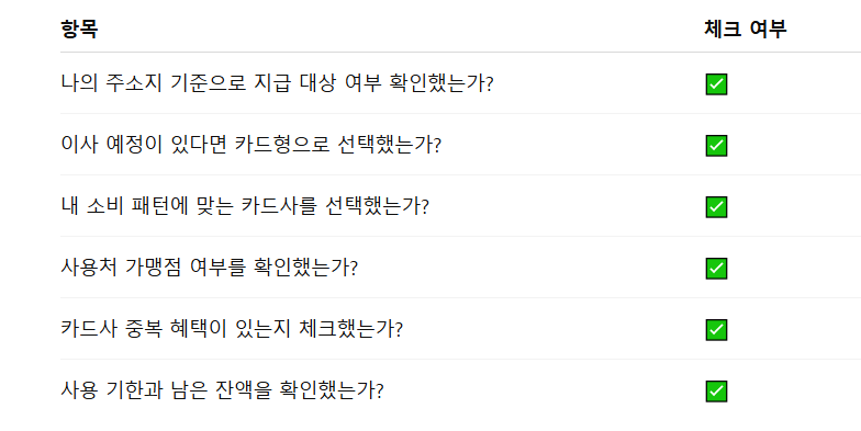 민생소비쿠폰 체크리스트