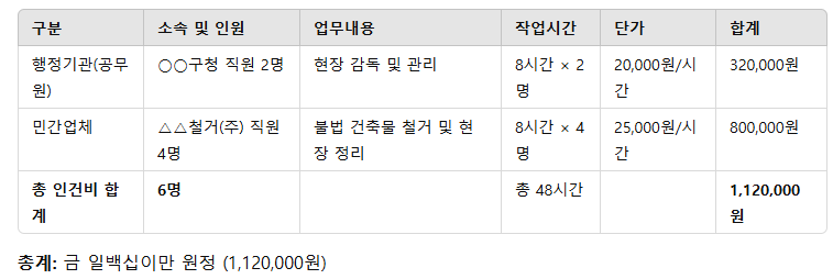 행정대집행 계산