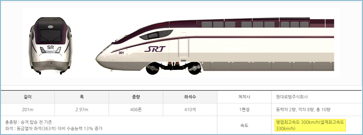SRT-주요제원