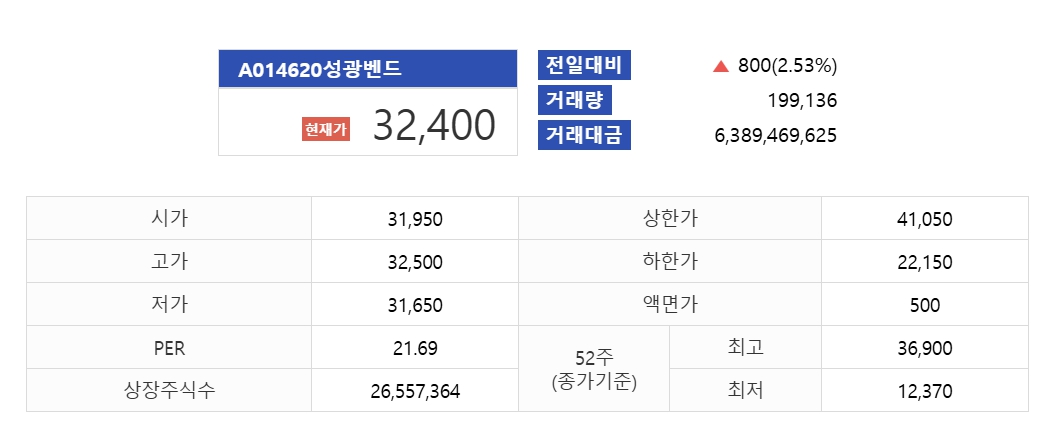 성광벤드 주가