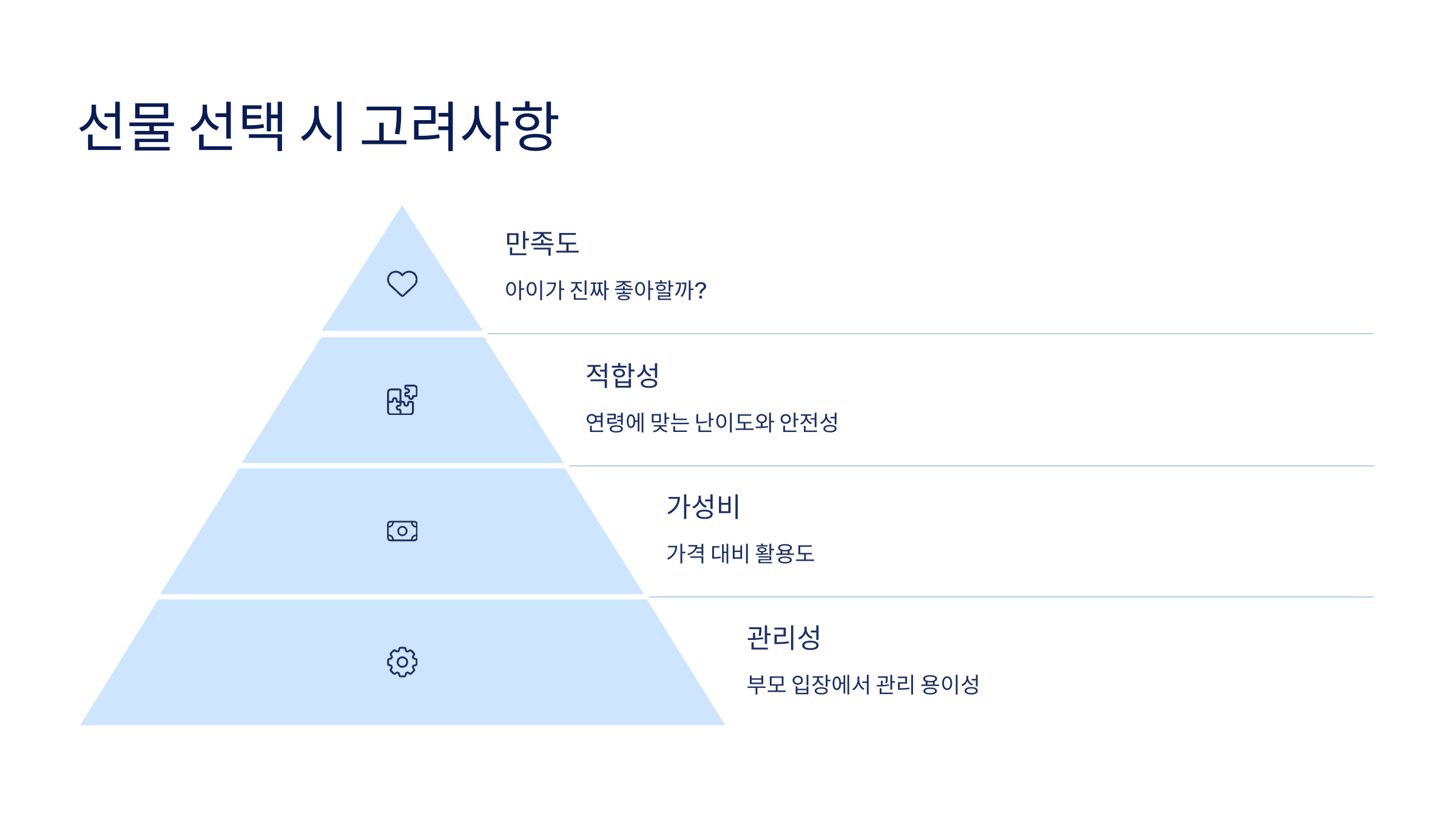 🎁 어린이날 추천 선물 TOP10 – 초등학생이 좋아해요!