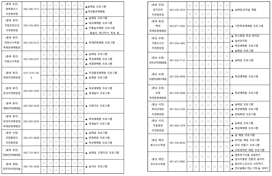 2025 추석 명절 가족과 함께&amp;#44; 전국 숲체험 프로그램 (출처 : 산림청)