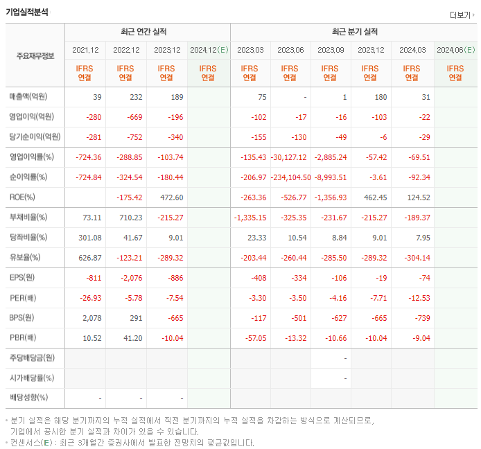 셀리버리_실적