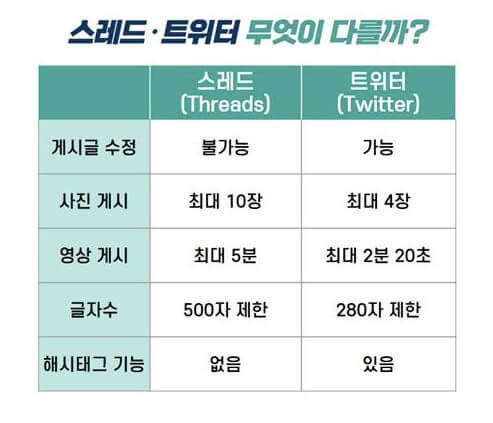 쓰레드 신조어(용어)총정리