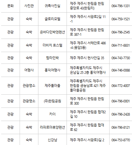 제주시 문화누리카드 사용처