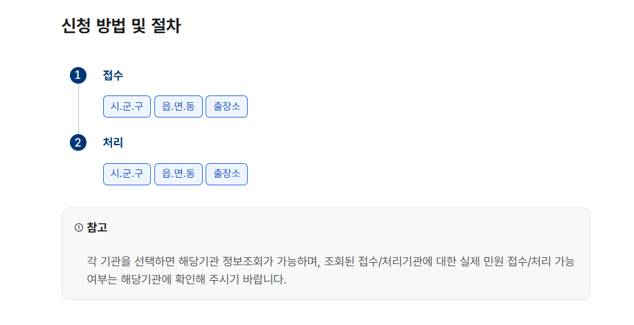 전입세대 열람원 인터넷발급 방법