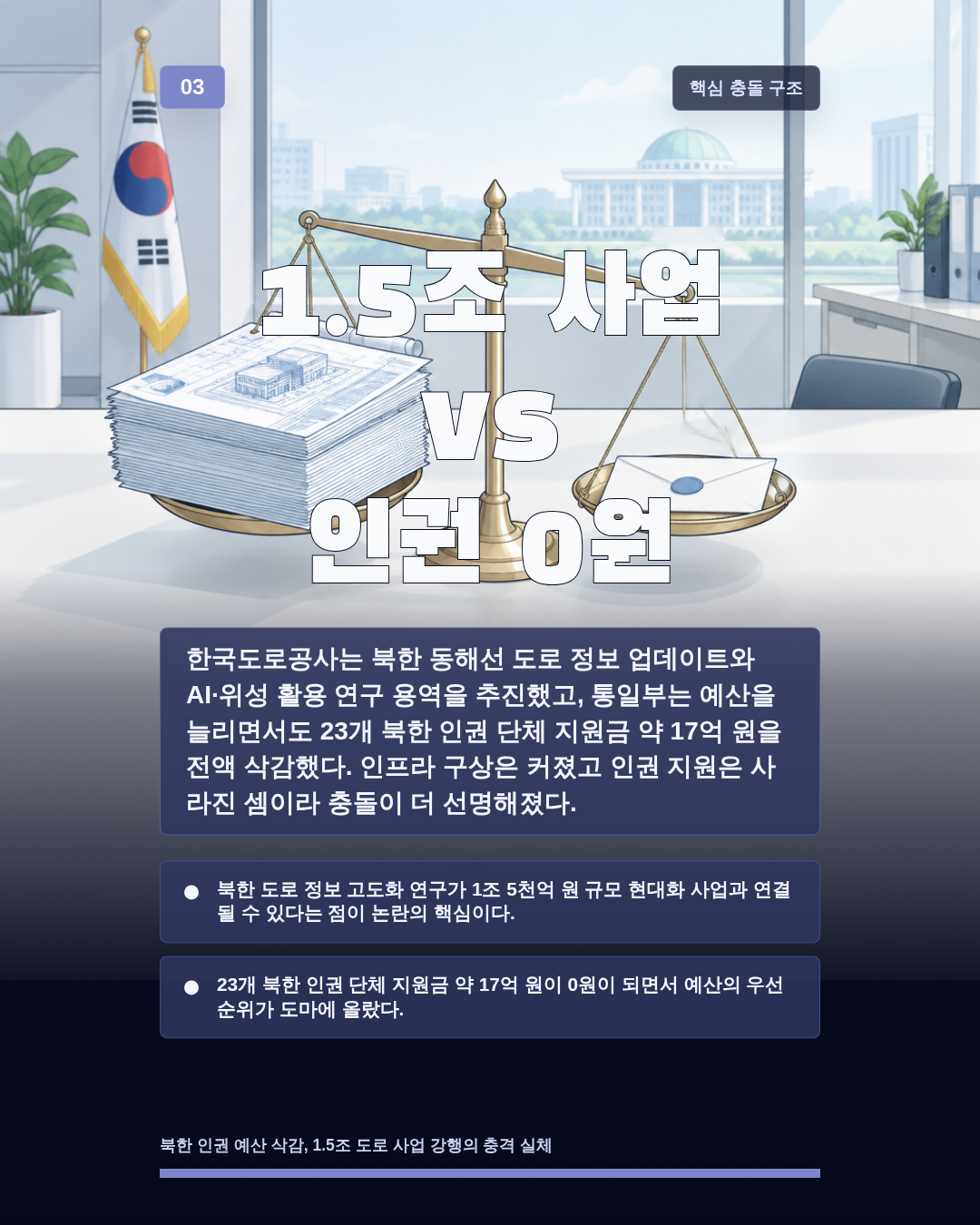 1.5조 사업 vs 인권 0원