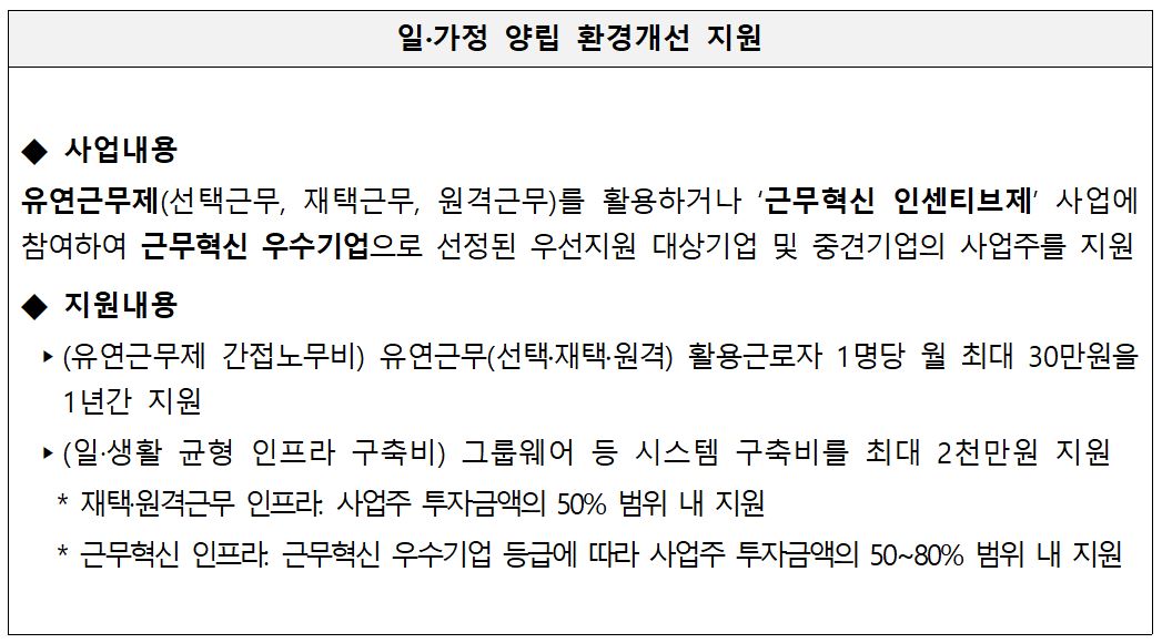2023년 고용창출장려금 및 고용안전장려금 사업공고 안내
일.가정 양립 환경개선 지원