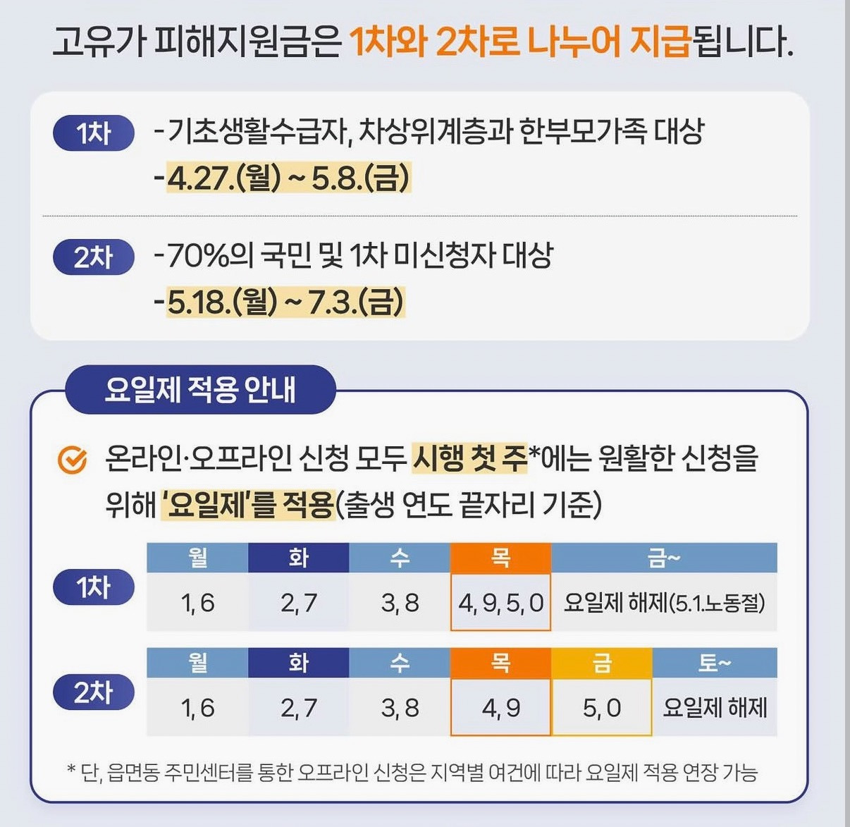 고유가 피해지원금 대상 확인 지급대상자 사전확인