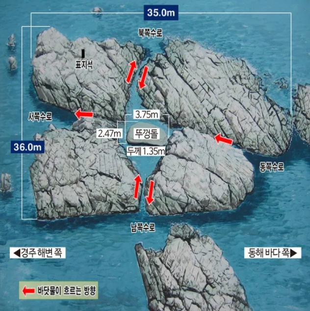 문무대왕릉을-위에서-본-모습