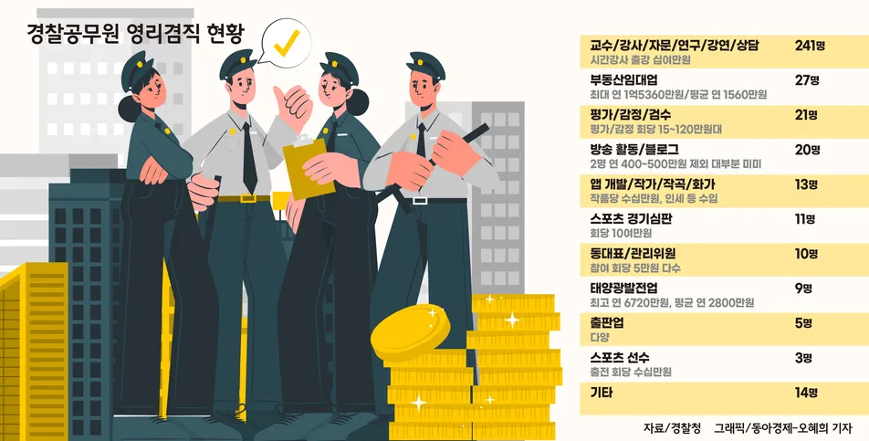 경찰공무원 봉급표 2025
