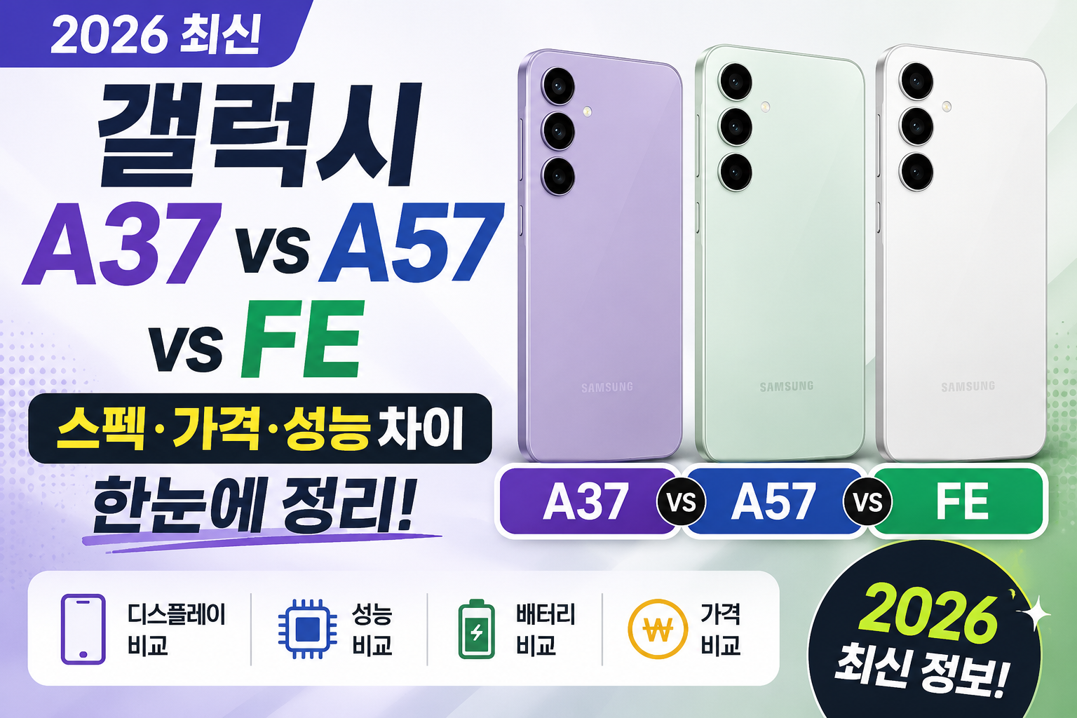 갤럭시 A37 vs A57 vs FE 비교! 스펙&middot;가격&middot;성능 차이 한눈에 정리 (2026 최신)