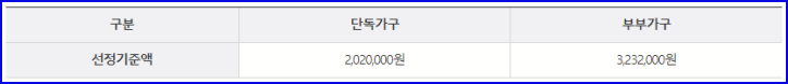 기초연근 선정기준액