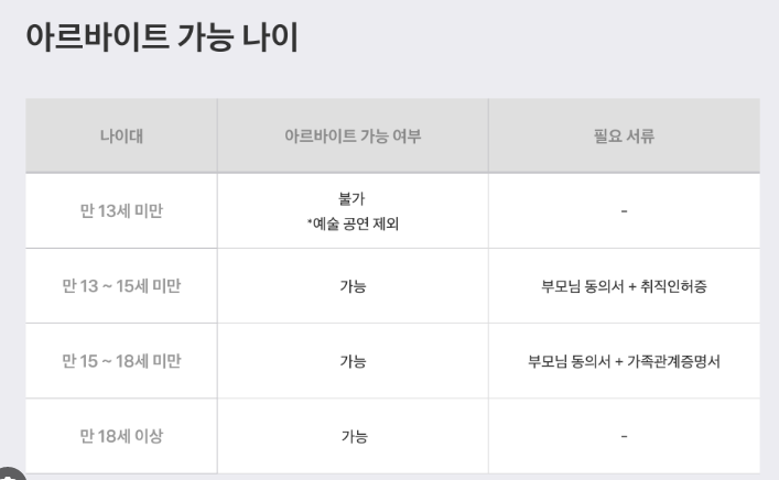 아르바이트 가능 나이