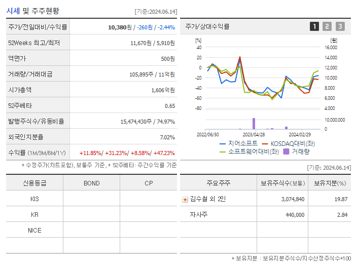 지어소프트_기업개요