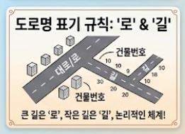 표기 규칙 혼선 안내