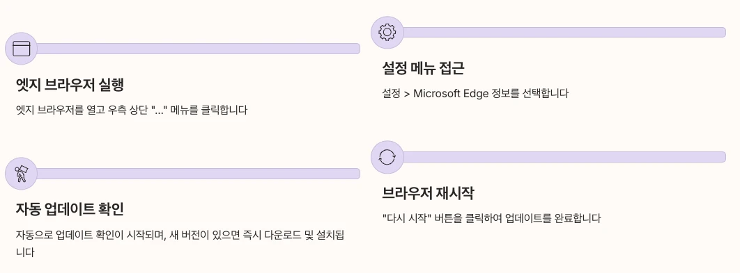 엣지 최신버전 업데이트 방법 내용 정리