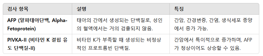 AFP &amp; PIVKA-II 검사 설명