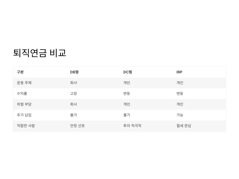 퇴직연금8_