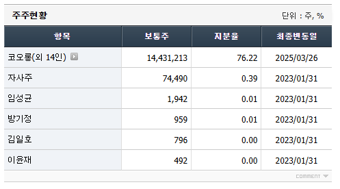 코오롱글로벌 주가 전망