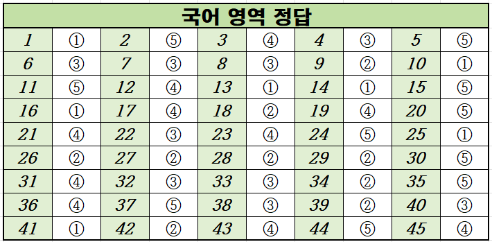 2020년-6월-고3-국어-모의고사-정답