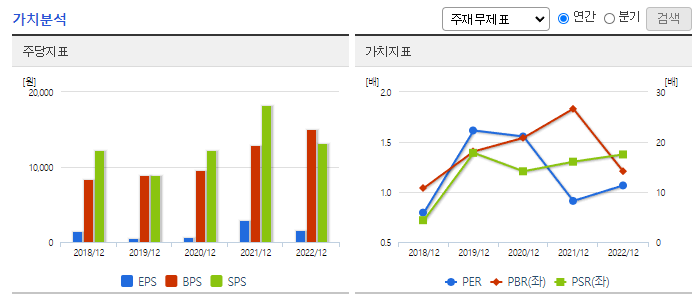 하이비젼시스템_가치분석