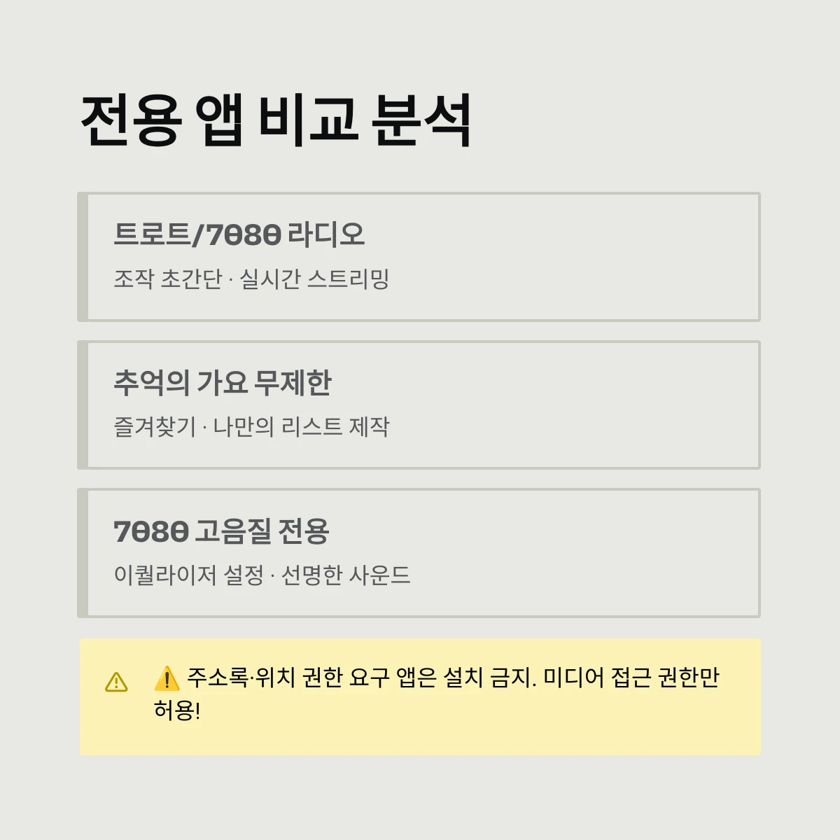 전용 앱 비교 분석