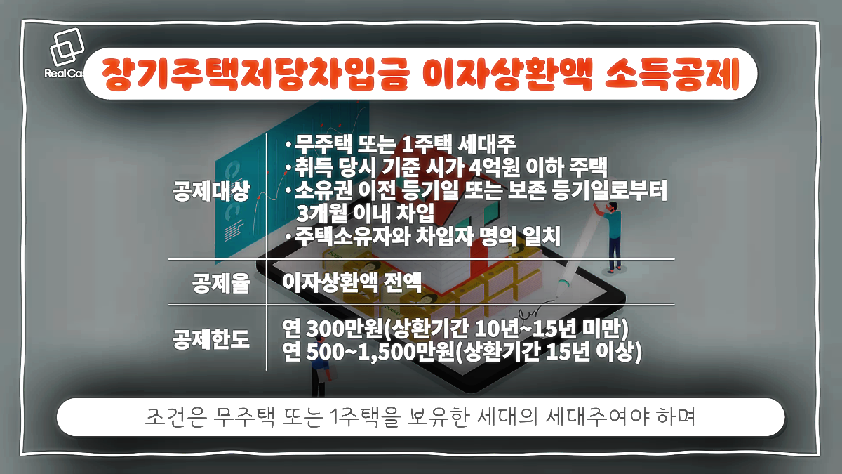 장기 주택 저당차 입금의 이자 상환액 소득공제란?1