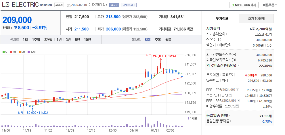 전력설비 관련주