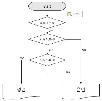 윤년은 언제인지와 계산 방법_12