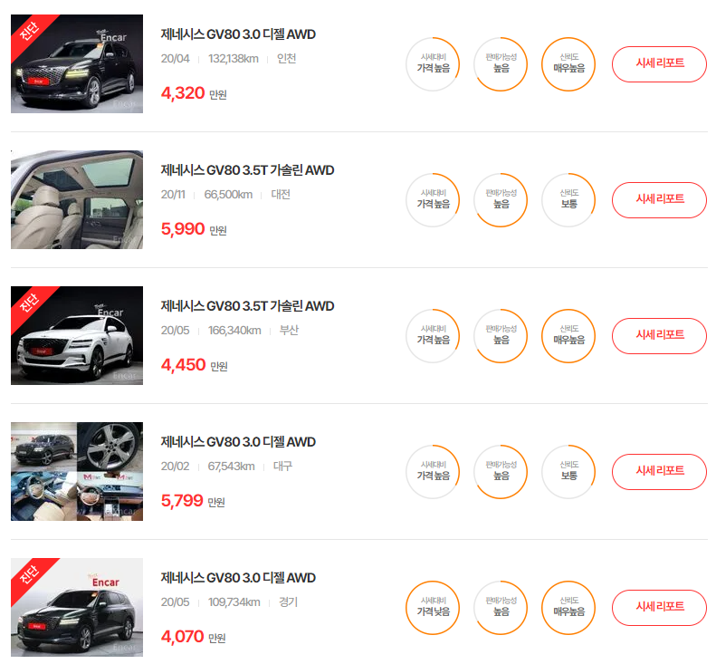 20년식 제네시스 GV80 중고차 시세