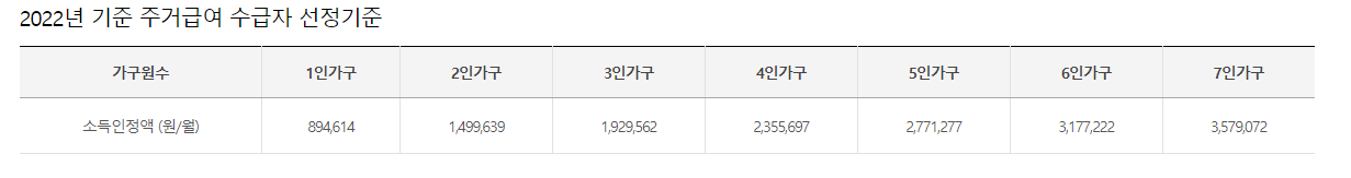 2022-주거급여-수급자-선정기준-소득인정액-표