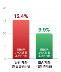 세율비교그래프