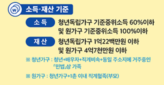 청년 월세 지원 2년간 최대 20만원 (최대 480만원) 신청방법