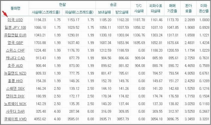 외환은행 환율조회 외환은행 환율조회
